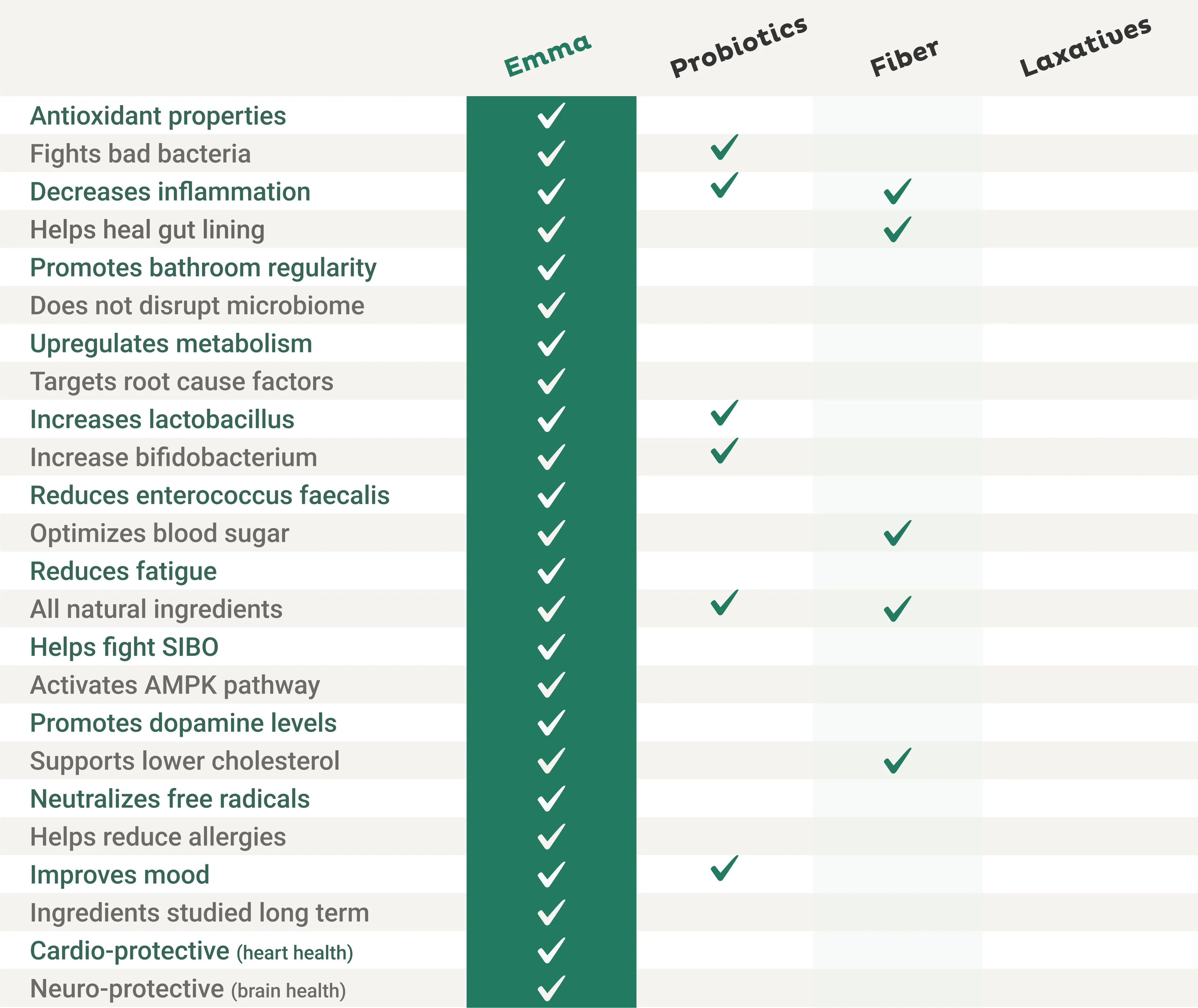 EmaRelief vs other digestive remedies comparison chart