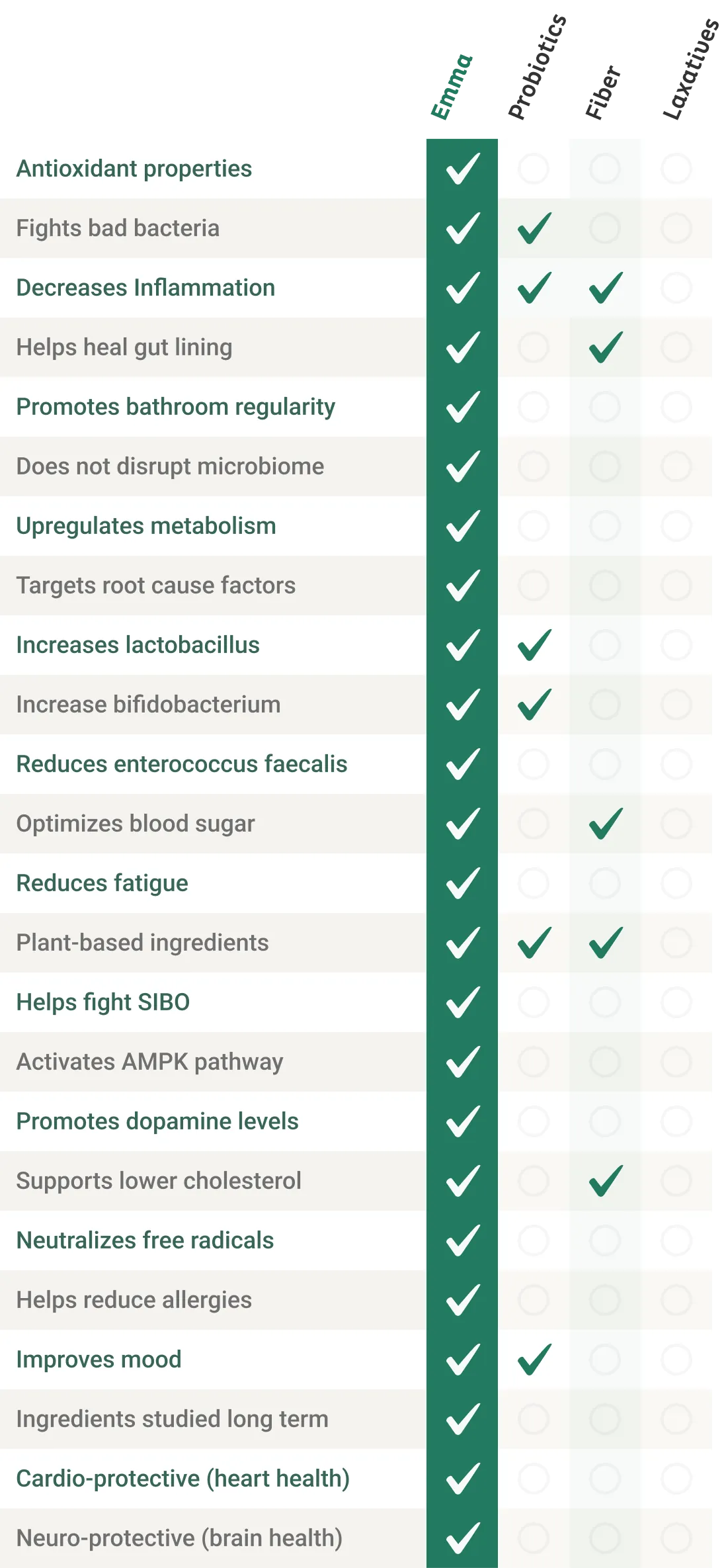 EmaRelief vs other digestive remedies comparison chart mobile